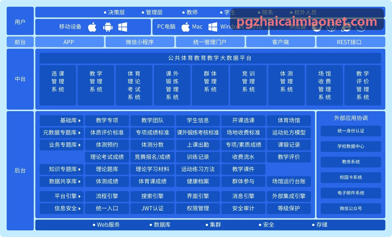 赏金船长高并发架构